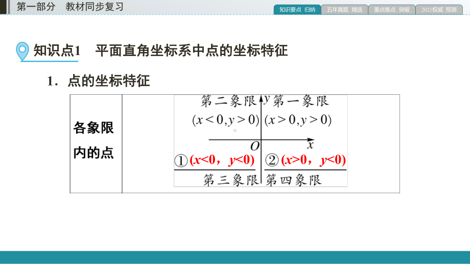 第1部分 第10讲平面直角坐标系与函数基础-2021年中考数学一轮复习ppt课件（云南专版）.pptx_第3页