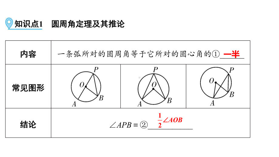 第1部分 第24讲 圆的相关概念及性质-2021年中考数学一轮复习ppt课件（广西专版）.pptx_第3页