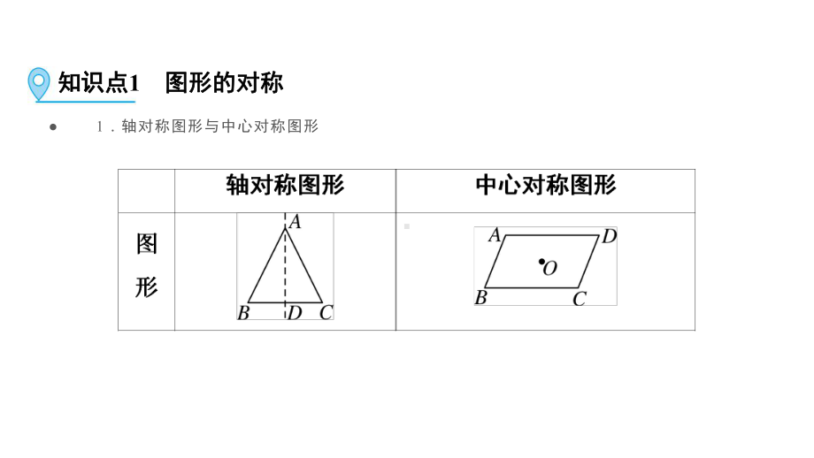 第1部分 第28讲图形的对称、平移、旋转与位似-2021年中考数学一轮复习ppt课件（云南专版）.pptx_第3页