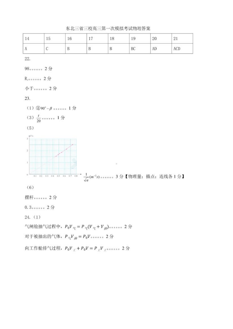 2023年三省三校一模联考理综答案.pdf_第1页