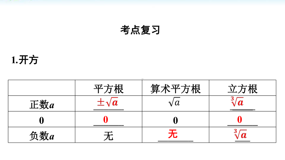 第2讲 二次根式ppt课件2022年九年级数学中考复习.pptx_第2页