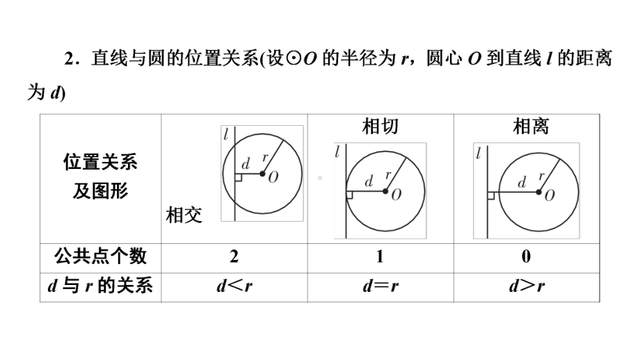 2021年广东中考数学一轮考点复习ppt课件：与圆有关的位置关系.pptx_第3页