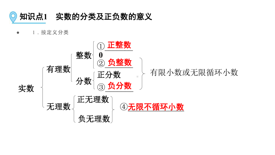 第1部分 第1讲 实数及其相关概念-2021年中考数学一轮复习ppt课件（江西专版）.pptx_第3页