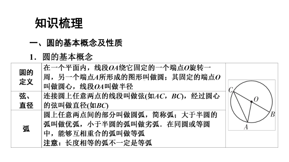 2021年广东中考数学一轮考点复习ppt课件：与圆有关的概念与性质.pptx_第2页