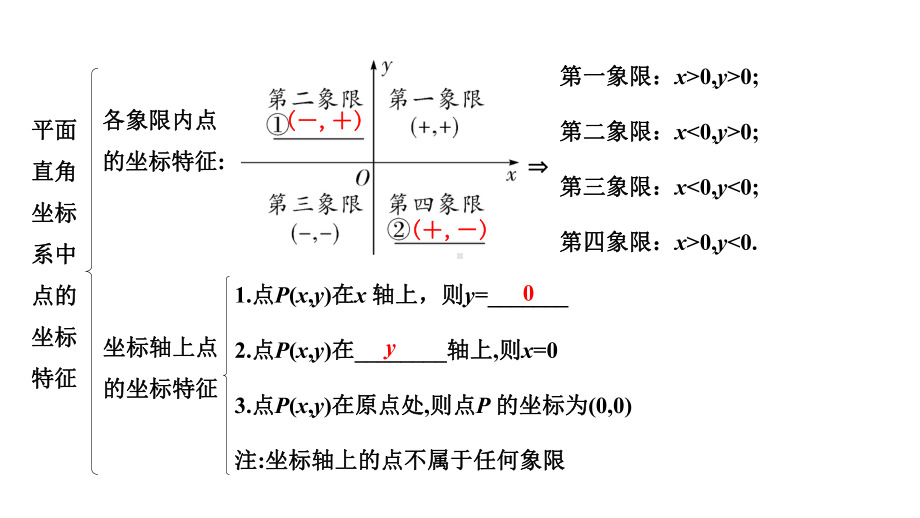 2022年九年级中考数学考点一轮复习ppt课件-第一节平面直角坐标系及函数.pptx_第3页