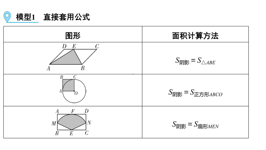 第1部分 解题方法突破篇—求阴影部分面积常见模型-2021年中考数学一轮复习ppt课件（广西专版）.pptx_第2页