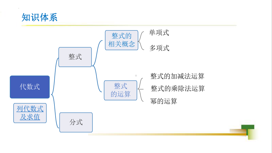 2023年九年级中考数学整式复习 ppt课件.pptx_第3页