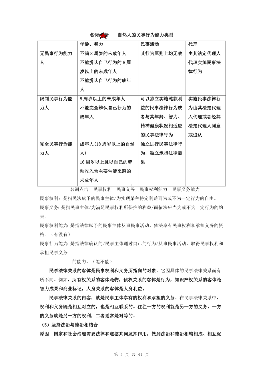 统编版高中政治选择性必修2《法律与生活》知识点复习提纲详细版（实用必备！）.docx_第2页