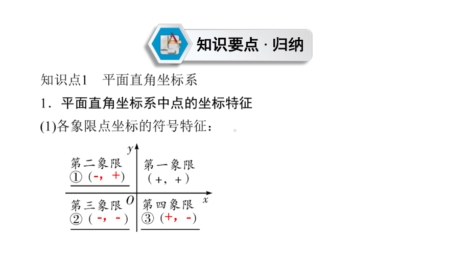 第1部分　第3章　课时9　平面直角坐标系与函数-2021年中考数学一轮复习ppt课件（贵阳专版）.ppt_第3页