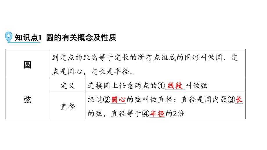 第1部分 第22讲圆的相关概念及性质-2021年中考数学一轮复习ppt课件（江西专版）.pptx_第3页