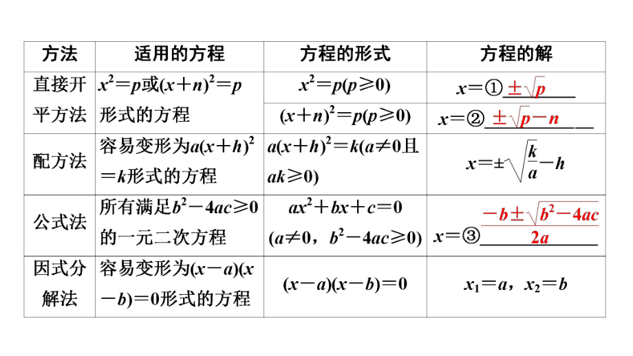 2021年广东中考数学一轮考点复习ppt课件：一元二次方程的解法及应用.pptx_第3页