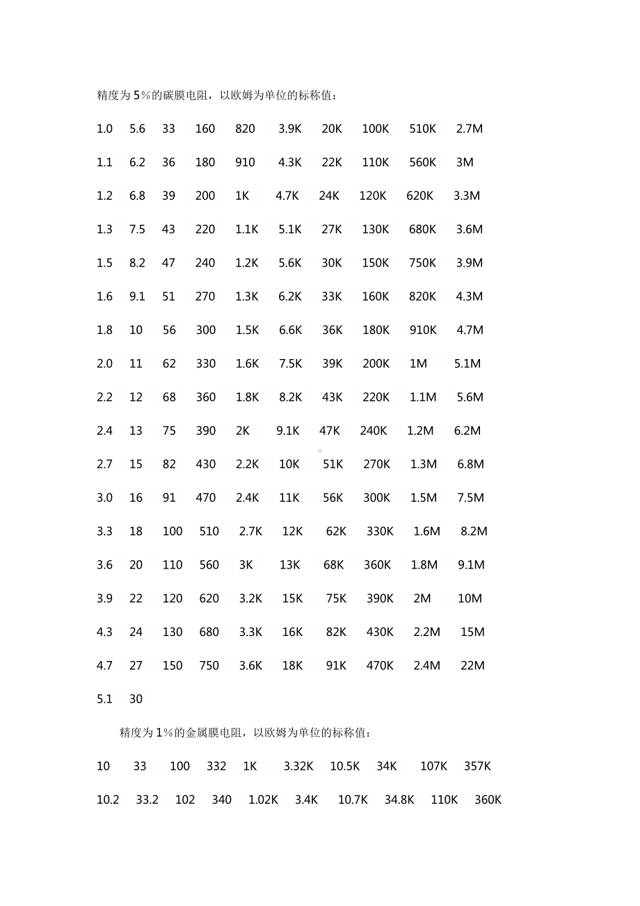 常用电阻阻值表.docx_第1页