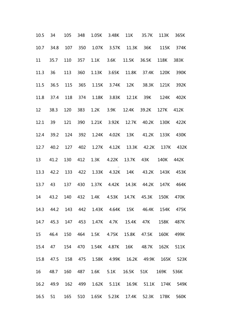 常用电阻阻值表.docx_第2页