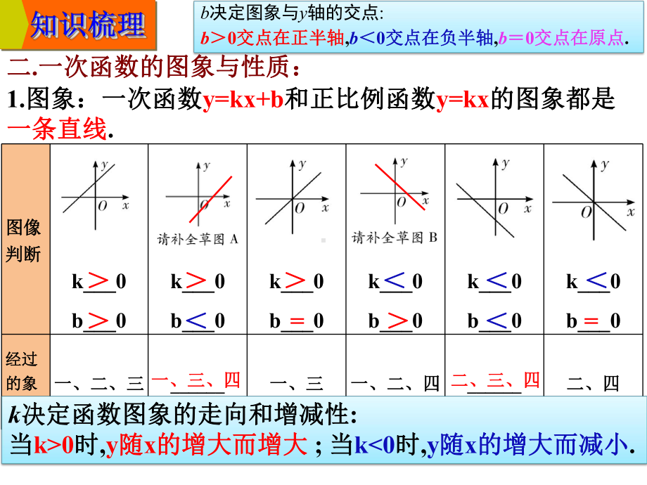 专题三函数 3.2一次函数-2021年中考数学一轮复习ppt课件.pptx_第3页