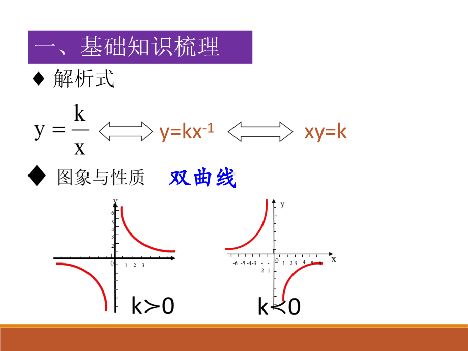 2023年九年级中考一轮复习反比例函数ppt课件.pptx_第2页