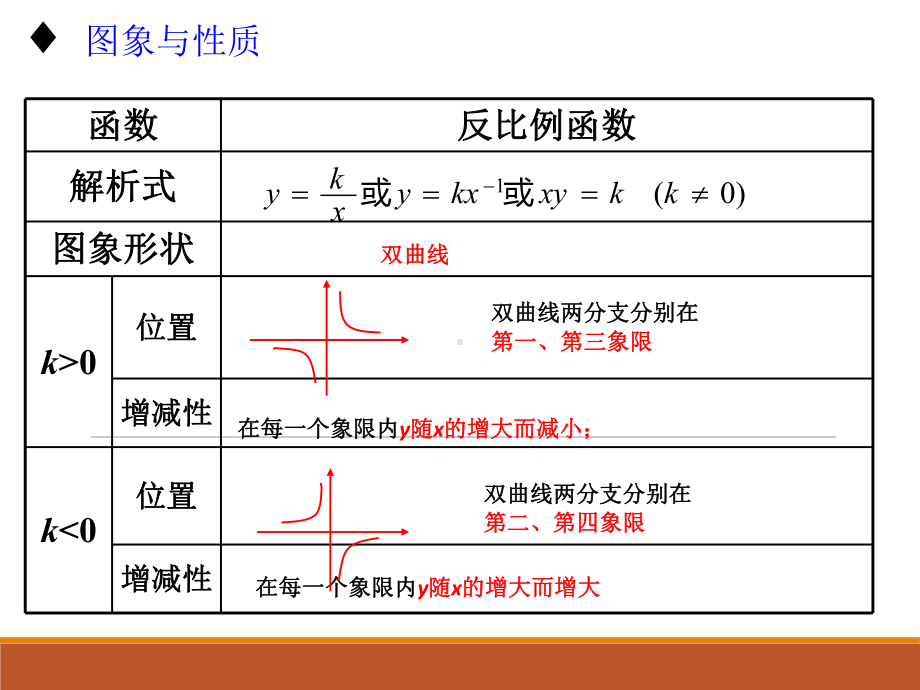 2023年九年级中考一轮复习反比例函数ppt课件.pptx_第3页