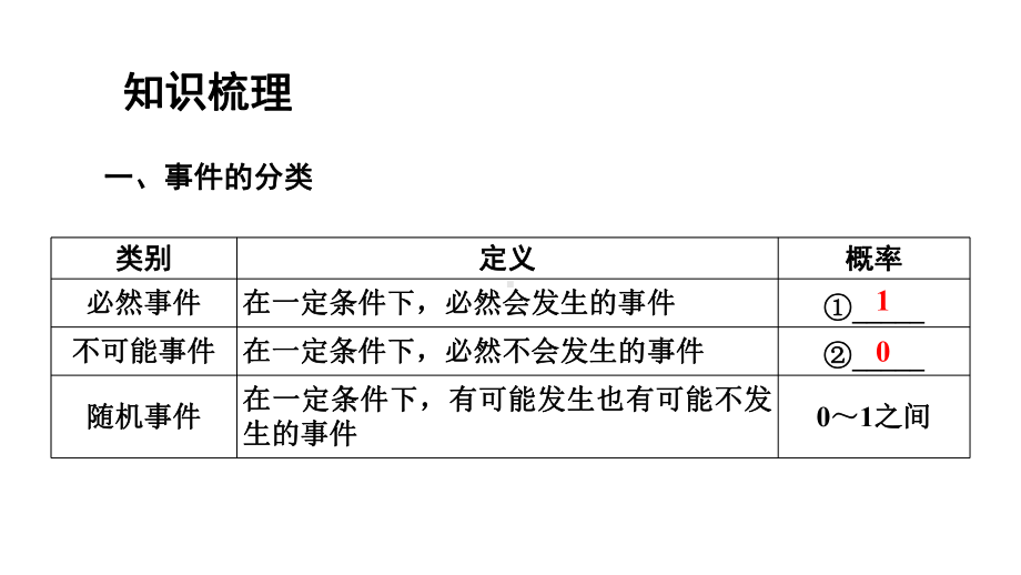 2021年广东中考数学一轮考点复习ppt课件：概率.pptx_第2页