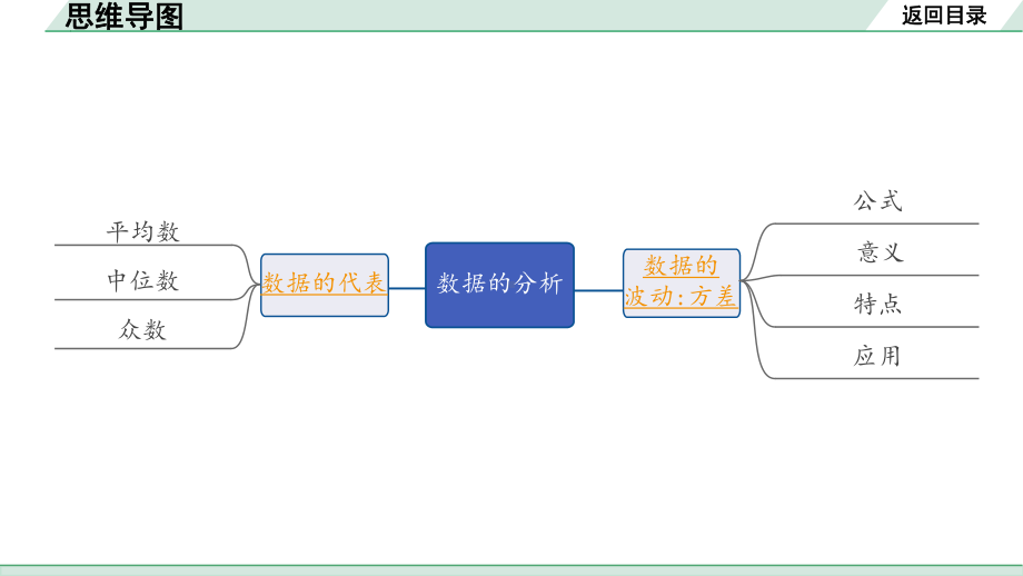 2022年九年级中考数学考点一轮复习ppt课件-第二节数据的分析.pptx_第2页