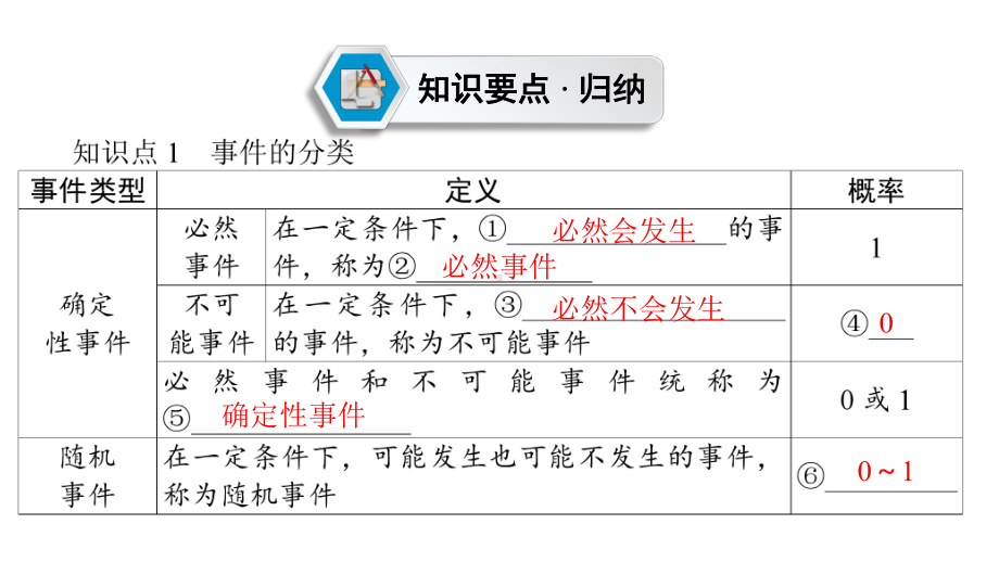 第1部分　第8章　课时28　概　率-2021年中考数学一轮复习ppt课件（贵阳专版）.ppt_第3页