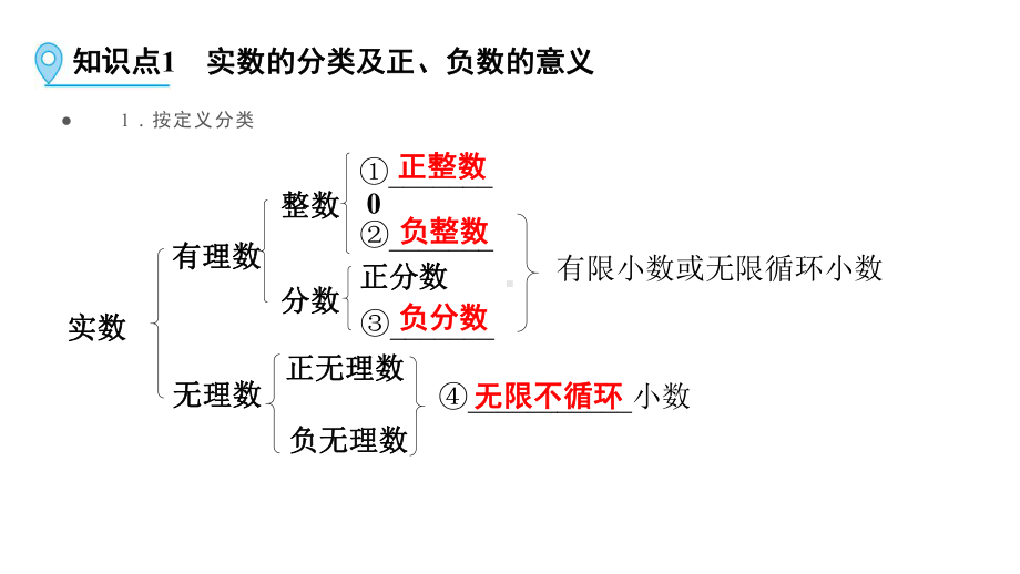 第1部分 第1讲 实数及其相关概念-2021年中考数学一轮复习ppt课件（广西专版）.pptx_第3页