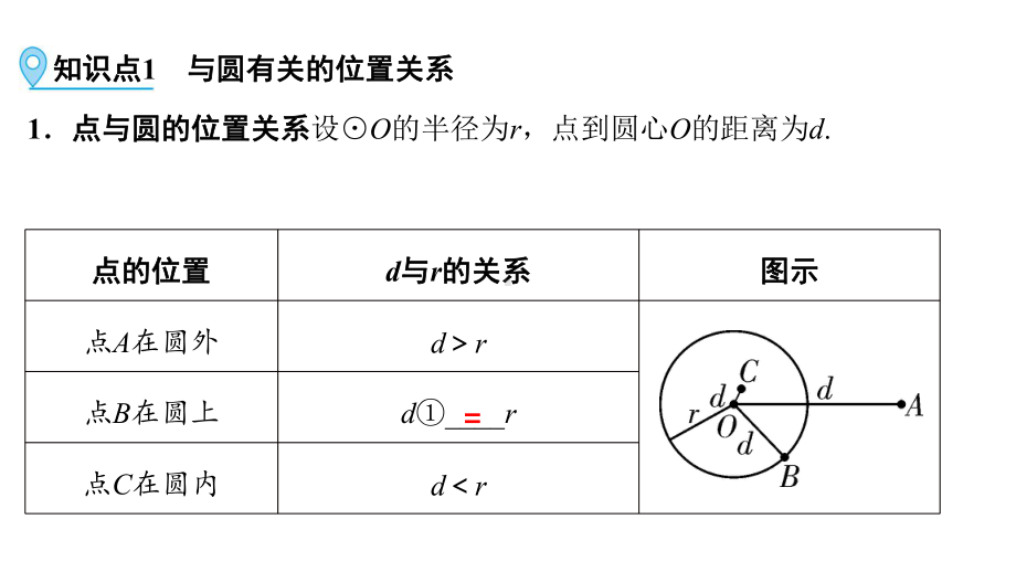 第1部分 第25讲 与圆有关的位置关系-2021年中考数学一轮复习ppt课件（广西专版）.pptx_第3页