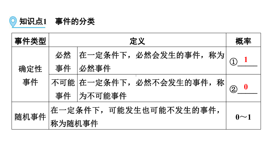 第1部分 第31讲概率-2021年中考数学一轮复习ppt课件（云南专版）.pptx_第3页