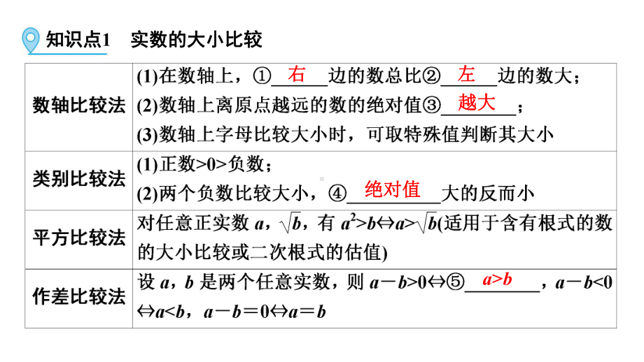 第1部分 第3讲实数的大小比较及运算-2021年中考数学一轮复习ppt课件（云南专版）.pptx_第3页