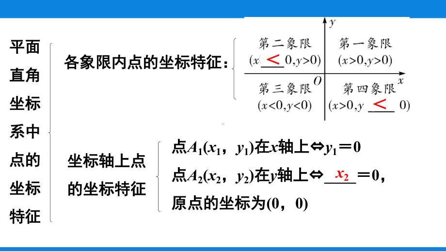 第9讲 平面直角坐标系和函数的概念ppt课件2022年九年级下学期数学中考复习 北师大版.pptx_第3页