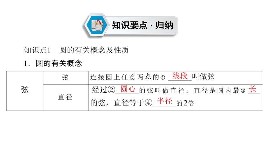 第1部分　第6章　第21讲　圆及其相关性质-2021年中考数学一轮复习ppt课件（毕节专版）.ppt_第3页