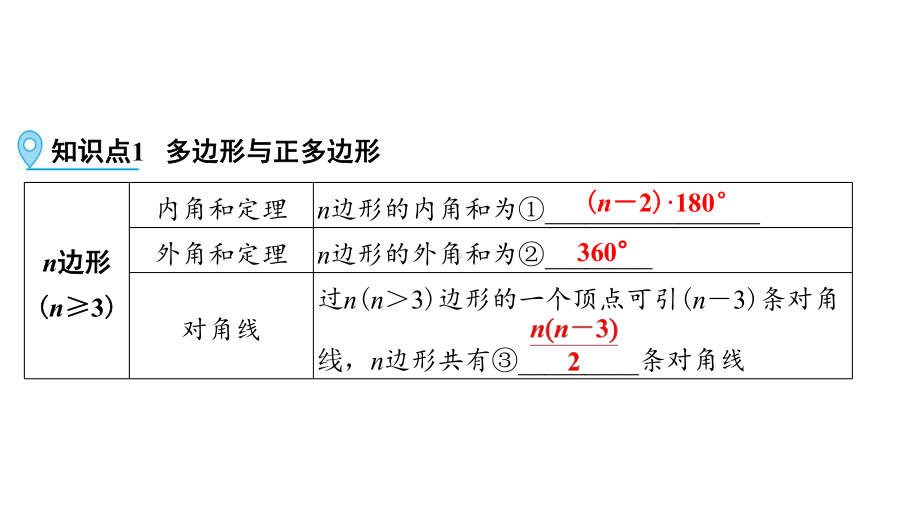 第1部分 第20讲多边形与平行四边形-2021年中考数学一轮复习ppt课件（江西专版）.pptx_第3页