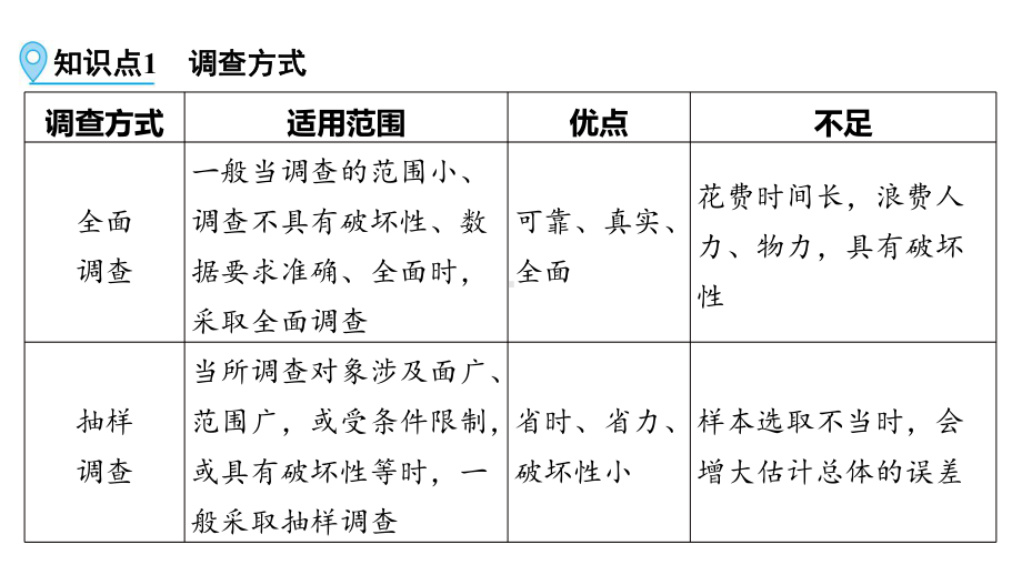 第1部分 第30讲　数据的收集、整理与描述-2021年中考数学一轮复习ppt课件（广西专版）.pptx_第3页