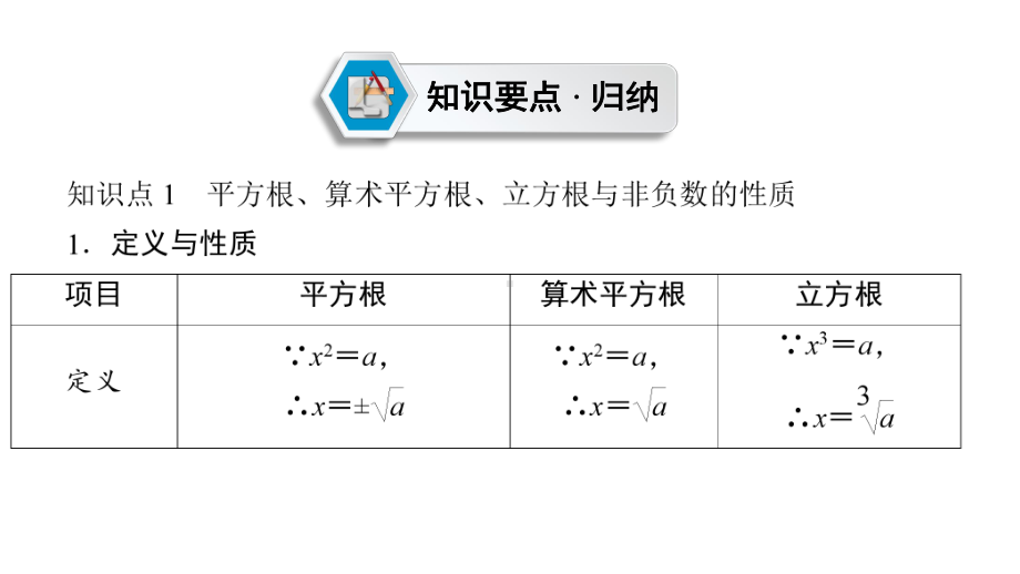 第1部分　第1章　课时4　数的开方与二次根式-2021年中考数学一轮复习ppt课件（六盘水专版）.ppt_第3页