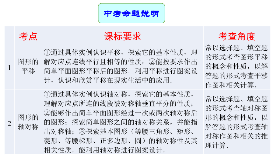 2021年中考数学总复习专题ppt课件★ ★专题21 图形的变化（ppt课件）.pptx_第2页