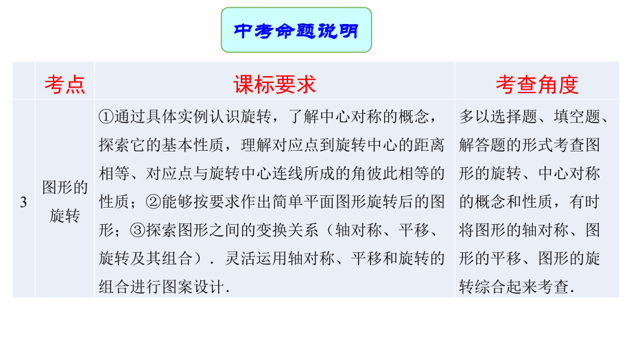 2021年中考数学总复习专题ppt课件★ ★专题21 图形的变化（ppt课件）.pptx_第3页