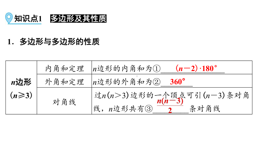 第1部分 第22讲 多边形与平行四边形-2021年中考数学一轮复习ppt课件（广西专版）.pptx_第3页