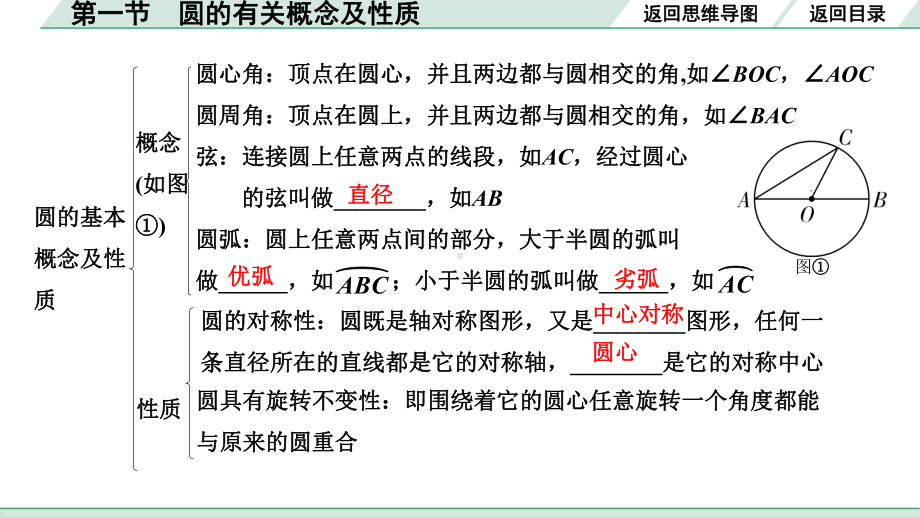 2022年九年级中考数学考点一轮复习ppt课件-第一节圆的有关概念及性质.pptx_第3页