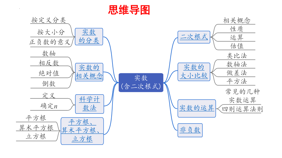 2023年中考数学一轮复习：实数（含二次根式） ppt课件.pptx_第2页