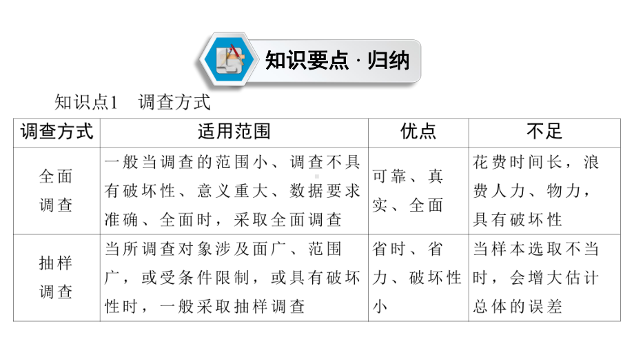 第1部分　第8章　第27讲　统　计-2021年中考数学一轮复习ppt课件（毕节专版）.ppt_第3页