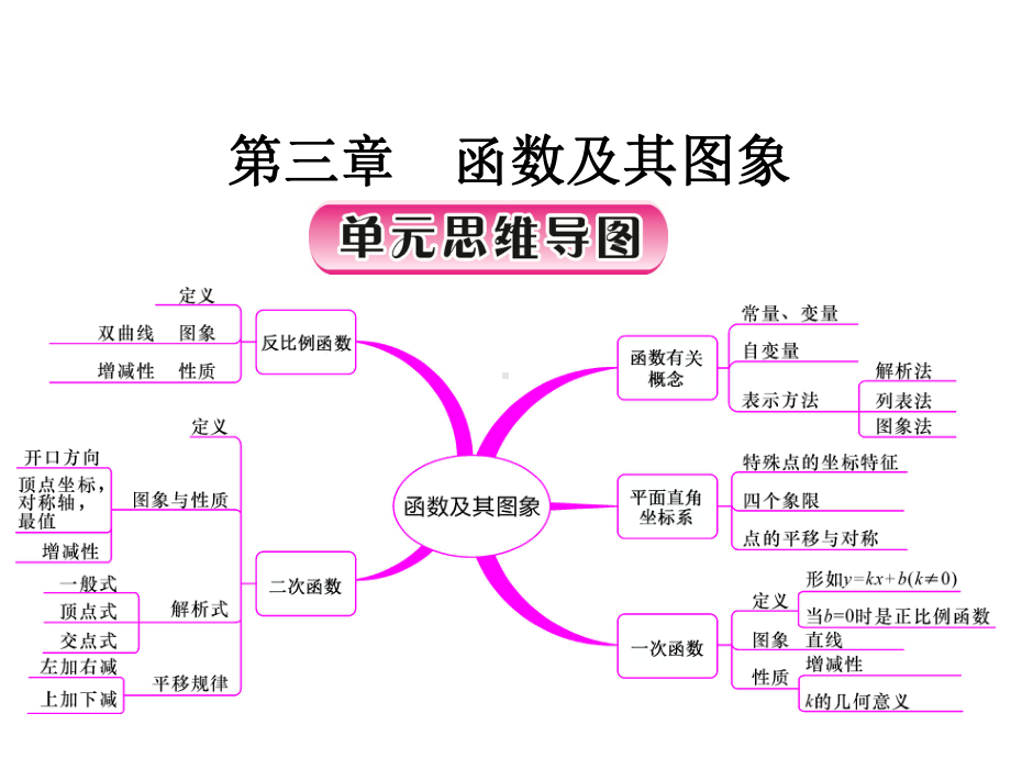 第10讲 图形与坐标 ppt课件-2021年中考数学复习.ppt_第1页