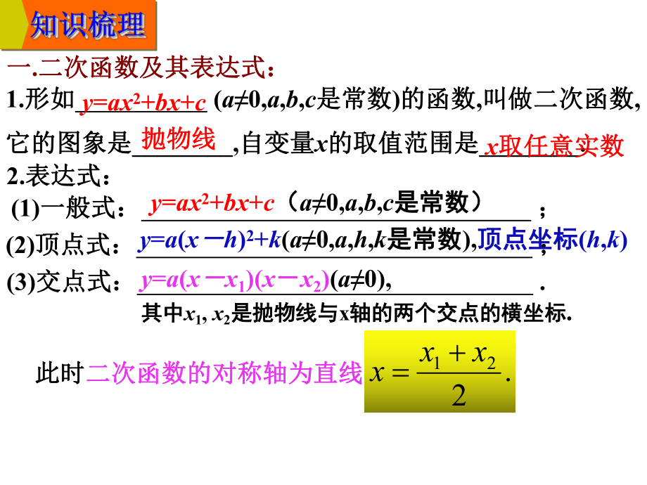 专题三函数 3.4 二次函数-2021年中考数学一轮复习ppt课件.pptx_第2页