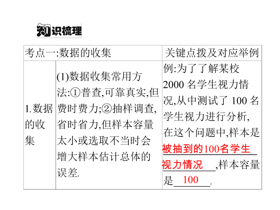 2022年浙江省九年级中考数学总复习基础突破：抽样与统计分析 ppt课件 .pptx_第2页