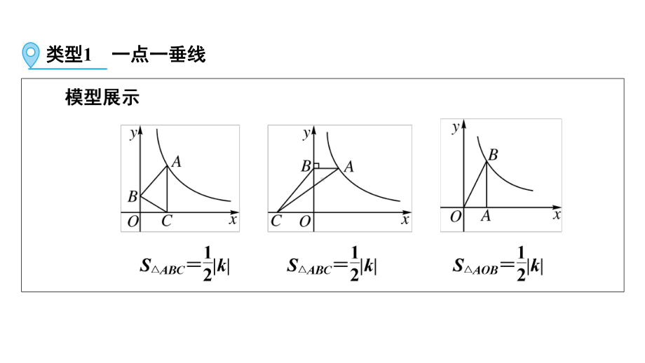 第1部分 解题方法突破篇-反比例函数中的面积问题-2021年中考数学一轮复习ppt课件（云南专版）.pptx_第2页