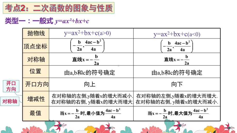 二次函数复习ppt课件 2022年北大版九年级中考复习 .pptx_第3页