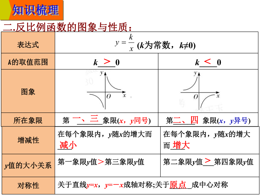 专题三函数 3.3 反比例函数-2021年中考数学一轮复习ppt课件.pptx_第3页