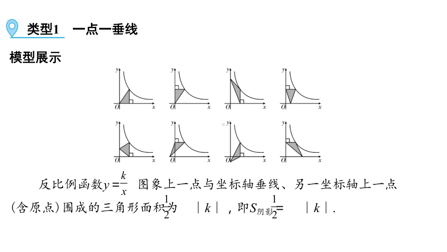 第1部分 解题方法突破篇-反比例函数中的面积问题-2021年中考数学一轮复习ppt课件（江西专版）.pptx_第2页