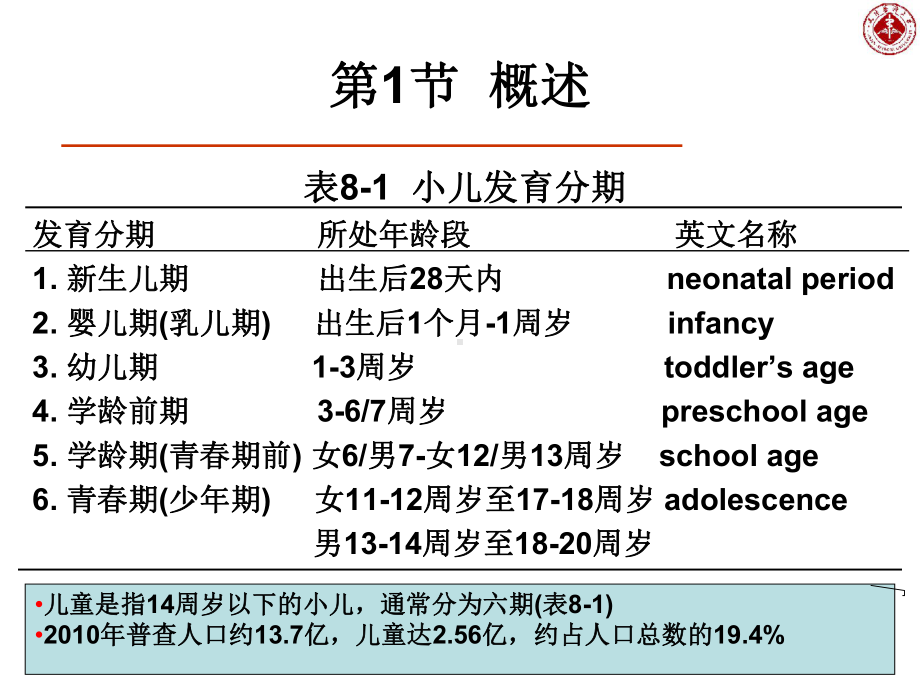 新生儿及儿童用药.ppt_第2页