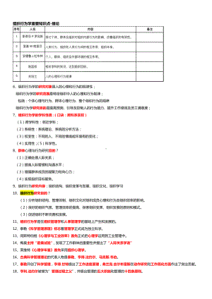 00152组织行为学（重点+难点）考试必备.docx