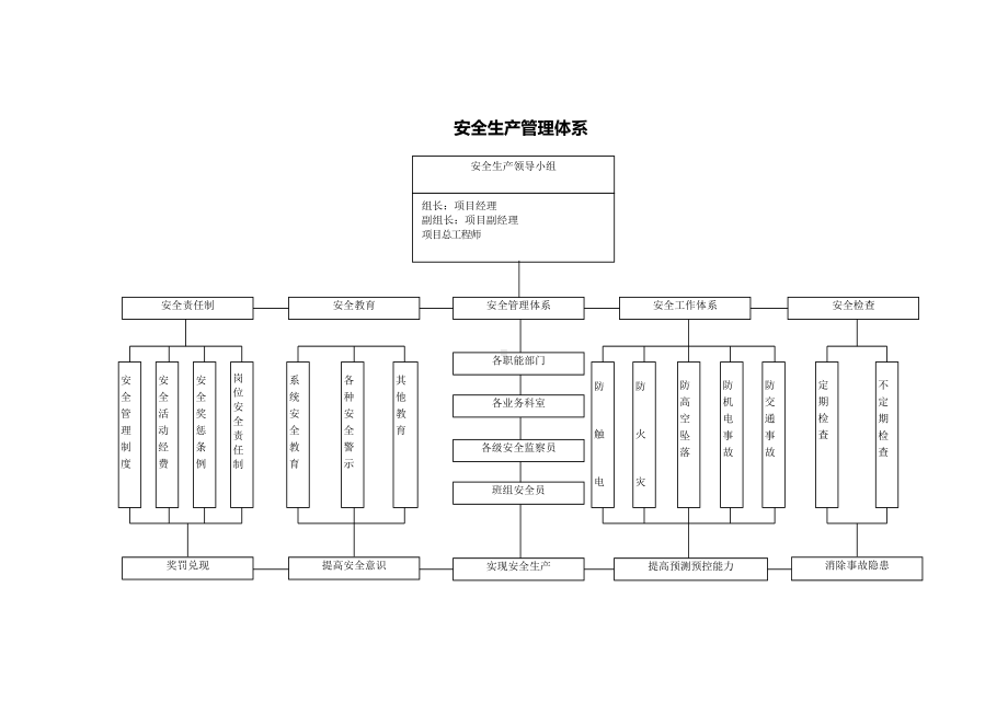 安全生产管理体系.docx_第1页