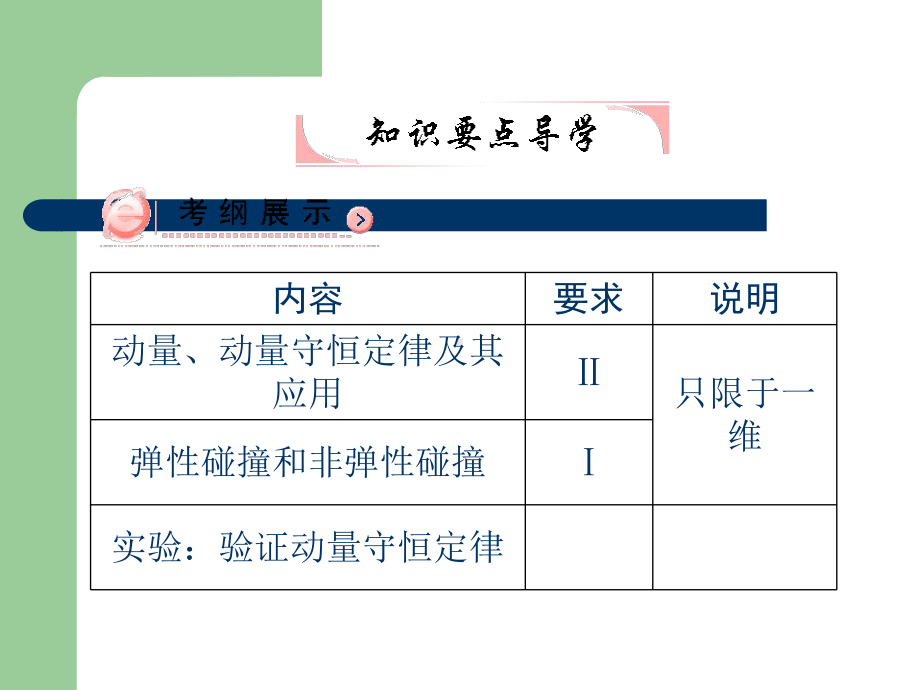 高考总复习物理课件48 动量、动量守恒定律.pptx_第3页