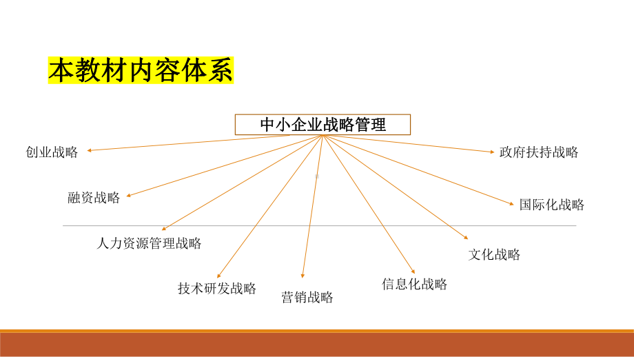 05171中小企业战略管理第07章.pptx_第3页